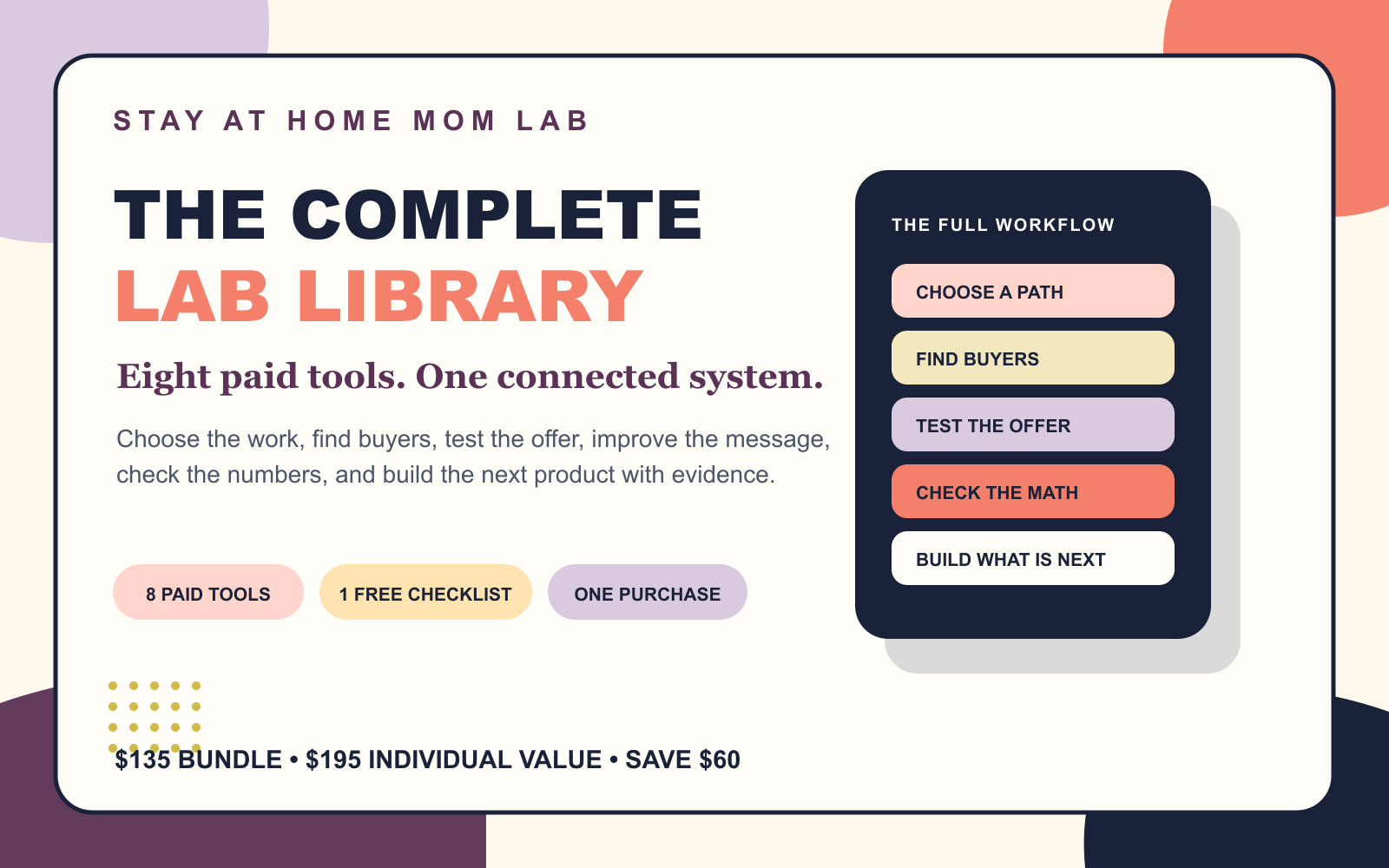 The Complete Stay At Home Mom Lab Library cover showing $195 separately, $135 together, and $60 saved