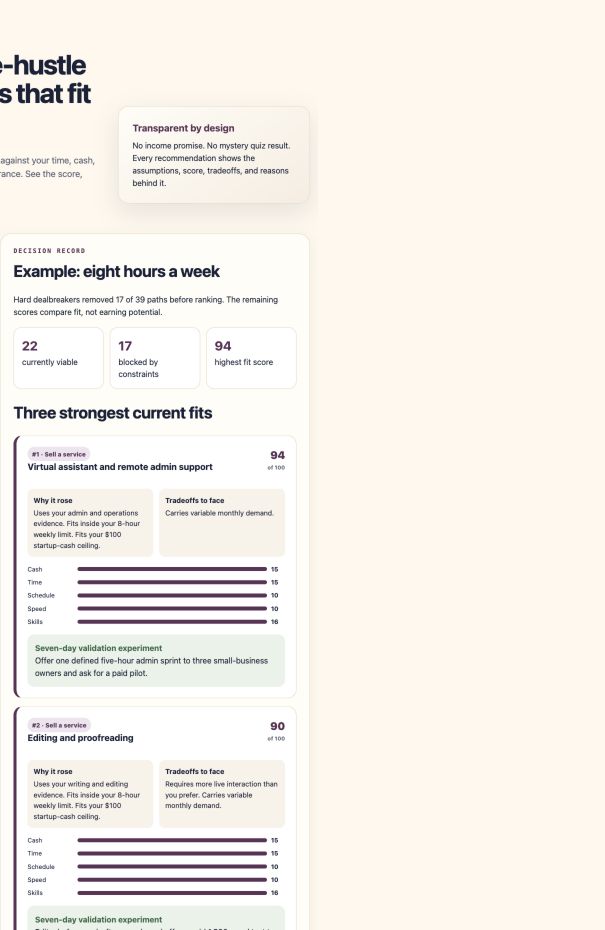 Example results from the actual Match Lab tool. Matches depend on the answers entered.