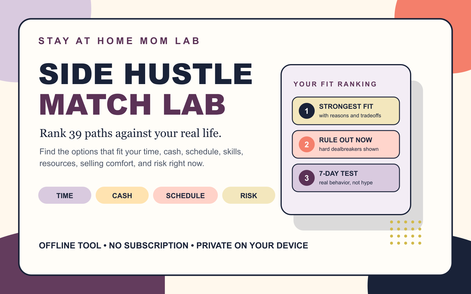 Side Hustle Match Lab cover showing a ranked fit result, dealbreakers, and a seven-day test